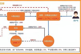 ?你什么青年军？雷霆战绩平西部第一 火箭差附加赛区5个胜场